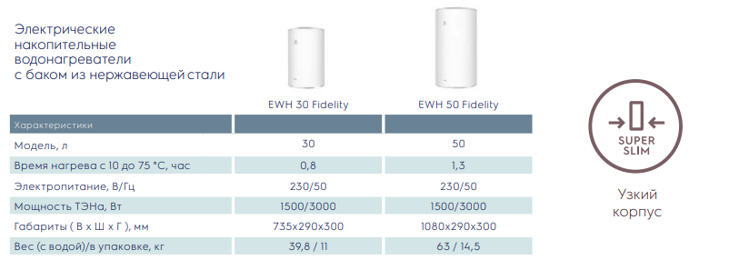 Водонагреватель electrolux ewh 30 fidelity инструкция по применению